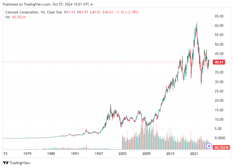 TradingView chart