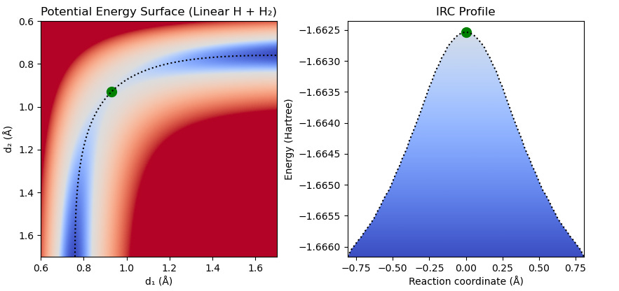 Linear H + H₂ PES with intrinsic reaction coordinate (IRC) energy profile