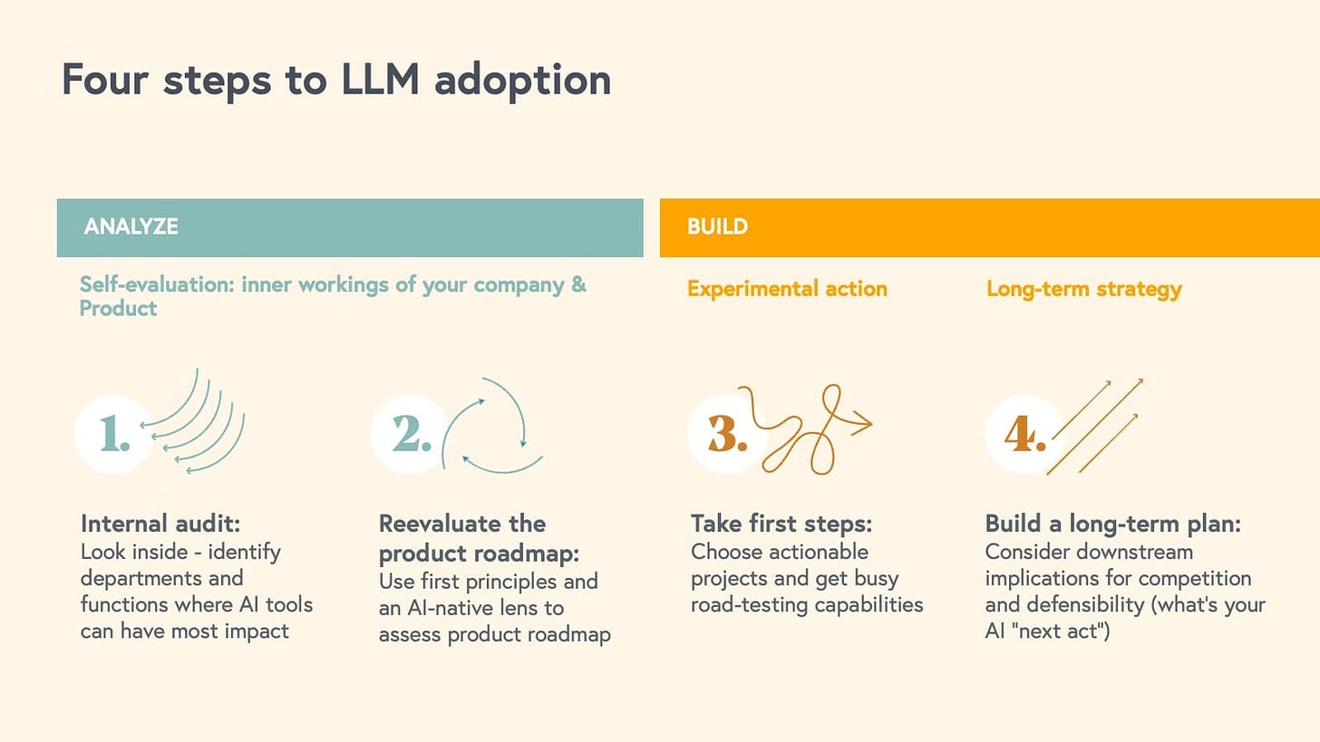 Four steps to LLM adoption