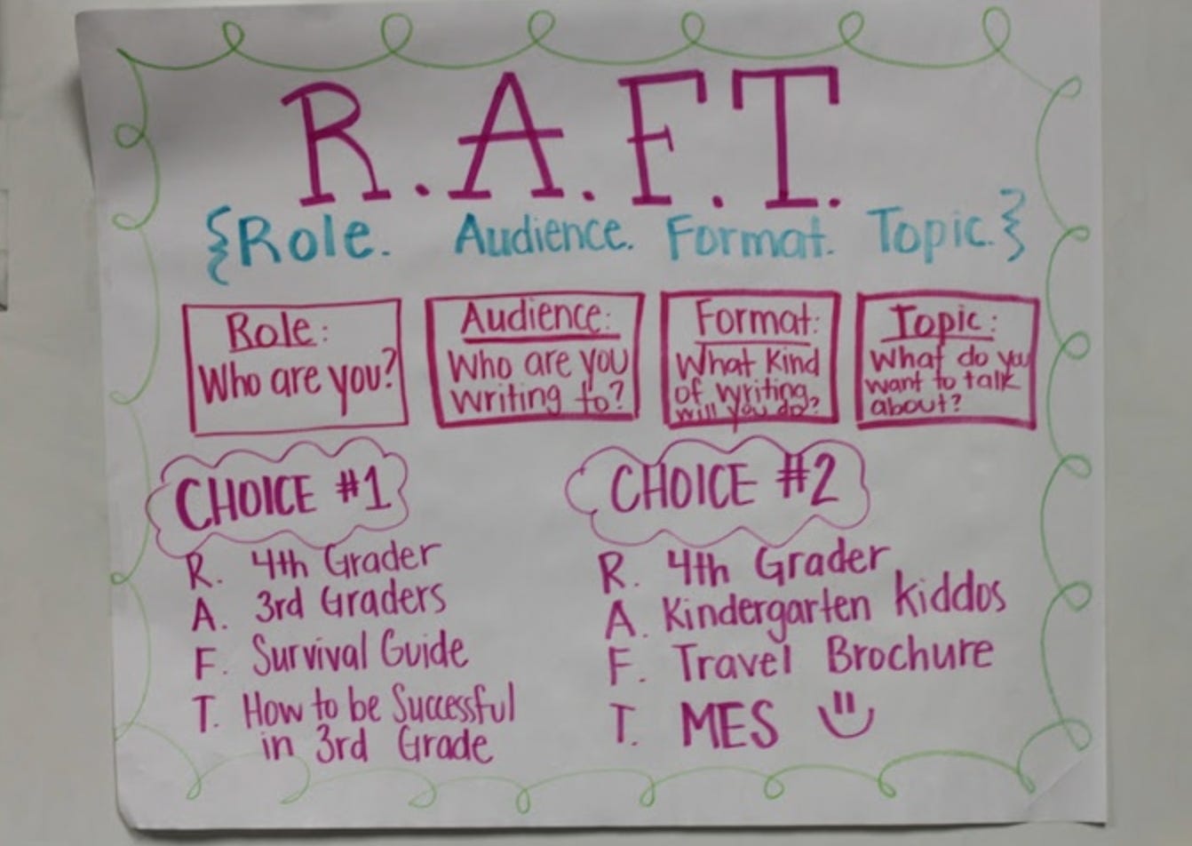 raft examples math
