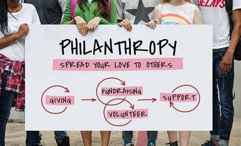 More Than Giving | 4 Steps to Take to Improve Your Philanthropy