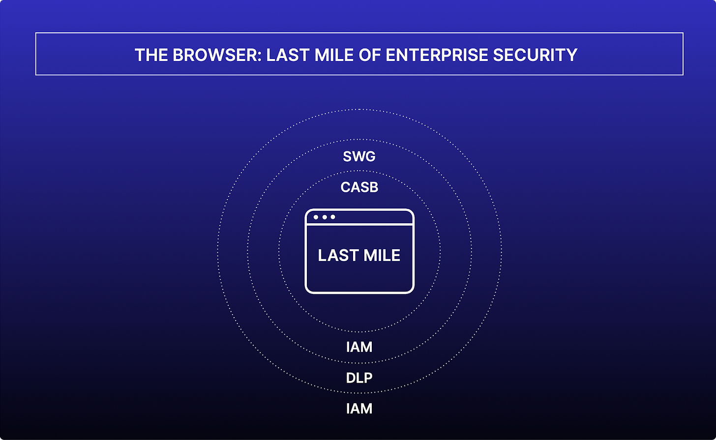 Illustration showing a door labeled 'Browser' as an unsecured entry point into an enterprise network.