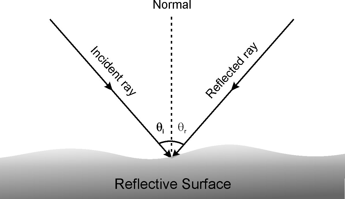 Light - Tutormate