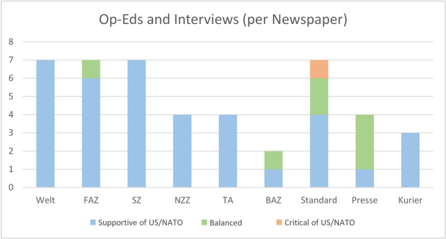 kommentare-interviews-zeitung