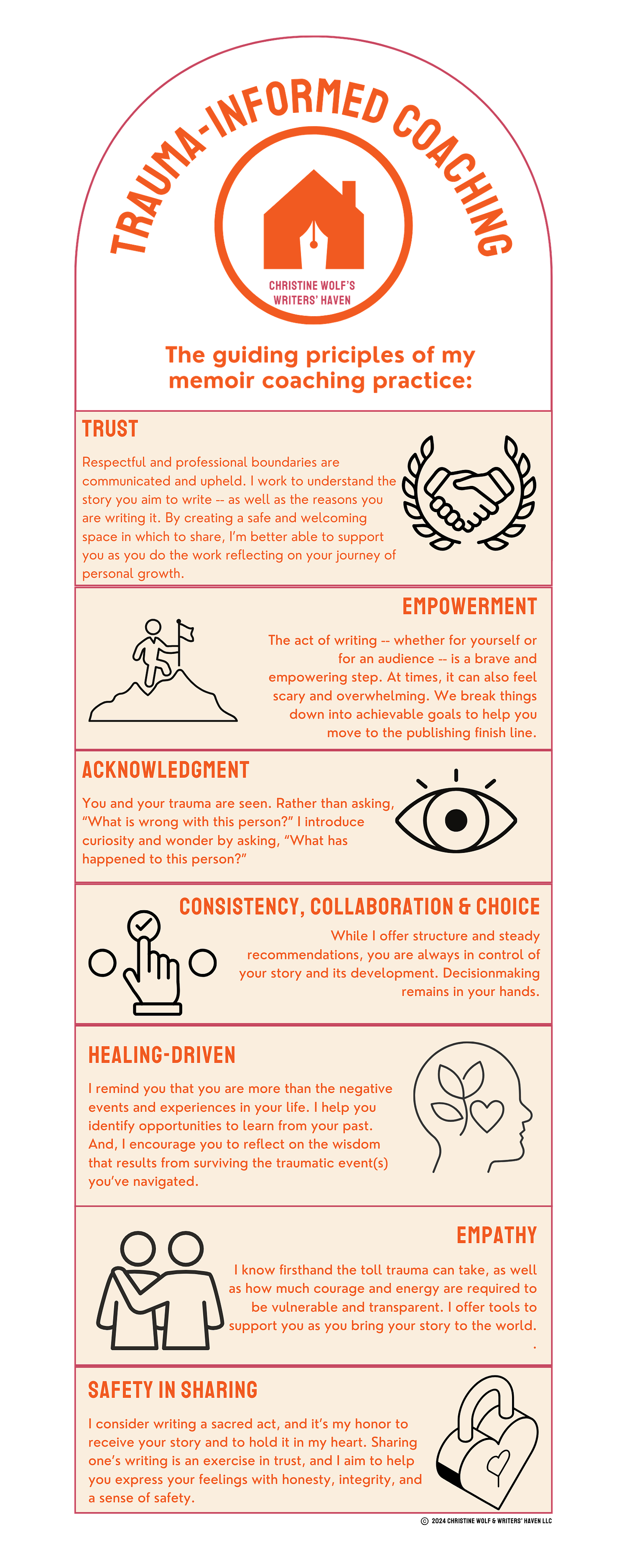 Orange graphic detailing the guiding principles of trauma-informed memoir writing coach Christine Wolf, including trust, empathy, acknowledgment, consistency, collaboration, choice, healing-driven approach, empowerment, and safety in sharing