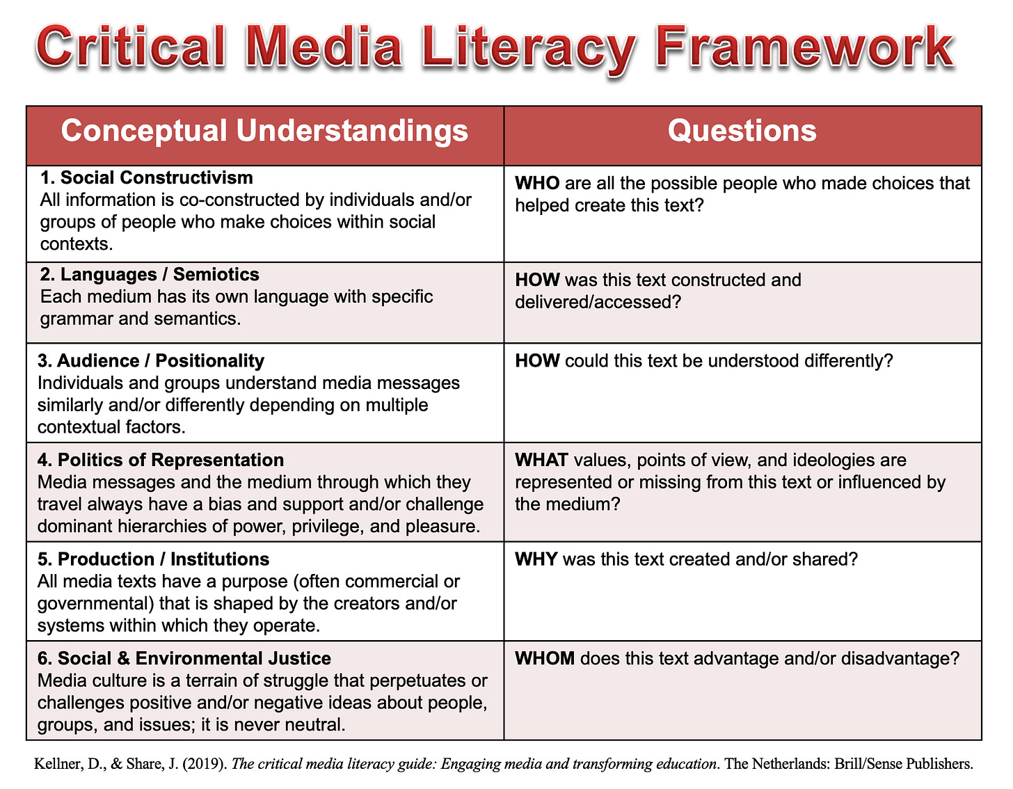 How to Use Media Meaningfully in Teaching and Learning Contexts: Jeff Share  on Critical Media Literacy – Fokus Lehrerbildung