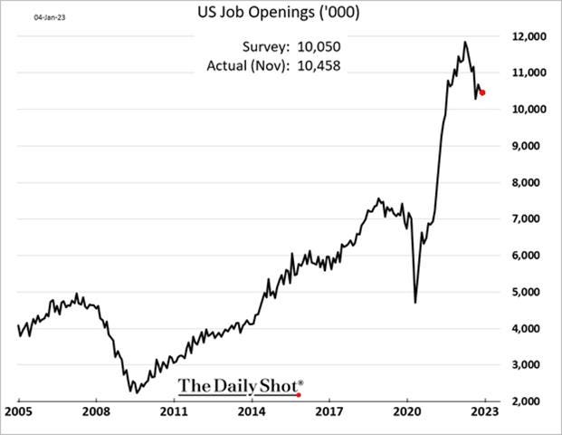 Chart, line chart

Description automatically generated