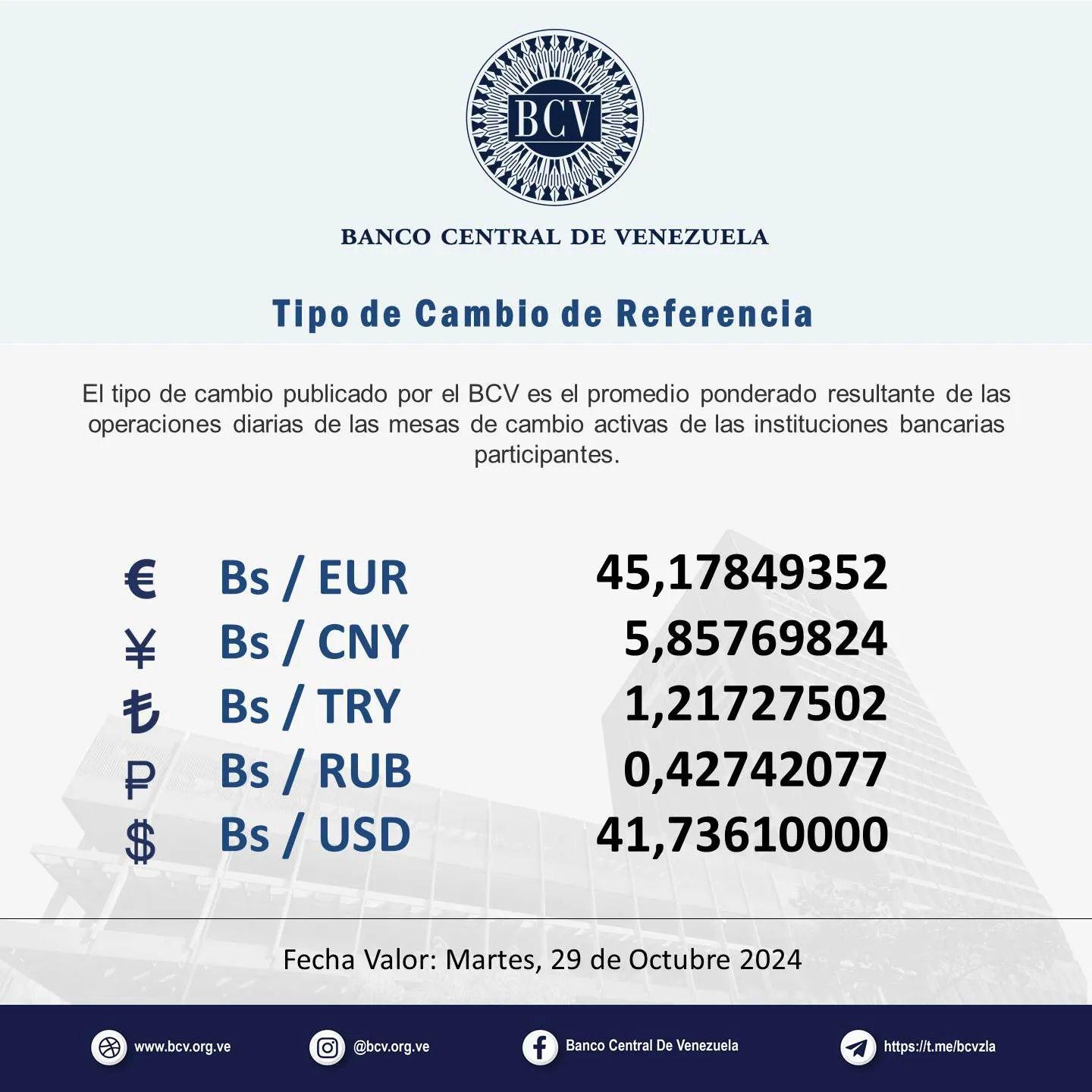 Photo by Banco Central de Venezuela on October 28, 2024. May be an image of text that says 'BCV BANCO CENTRAL DE VENEZUELA po de Camblo de Referencla Referencla El tipo de cambio publicado por el BCV es el promedio ponderado resultante de las operaciones diarias de las mesas de cambio activas de las instituciones bancarias participantes. € ¥ も P $ Bs/ EUR Bs/ CNY Bs/ Bs/TRY / TRY Bs/ Bs/RUB RUB Bs/USD Bs/ USD 45,17849352 5,85769824 1,21727502 0,42742077 41,73610000 Fecha Valor: Martes, 29 de Octubre 2024 www.bcv.org.ve ve mibcv.org.ve Banca Central De Venczuela https: s:ll.meibevzla'. Photo by Banco Central de Venezuela on October 28, 2024. May be an image of text that says 'BCV BANCO CENTRAL DE VENEZUELA po de Camblo de Referencla Referencla El tipo de cambio publicado por el BCV es el promedio ponderado resultante de las operaciones diarias de las mesas de cambio activas de las instituciones bancarias participantes. € ¥ も P $ Bs/ EUR Bs/ CNY Bs/ Bs/TRY / TRY Bs/ Bs/RUB RUB Bs/USD Bs/ USD 45,17849352 5,85769824 1,21727502 0,42742077 41,73610000 Fecha Valor: Martes, 29 de Octubre 2024 www.bcv.org.ve ve mibcv.org.ve Banca Central De Venczuela https: s:ll.meibevzla'.