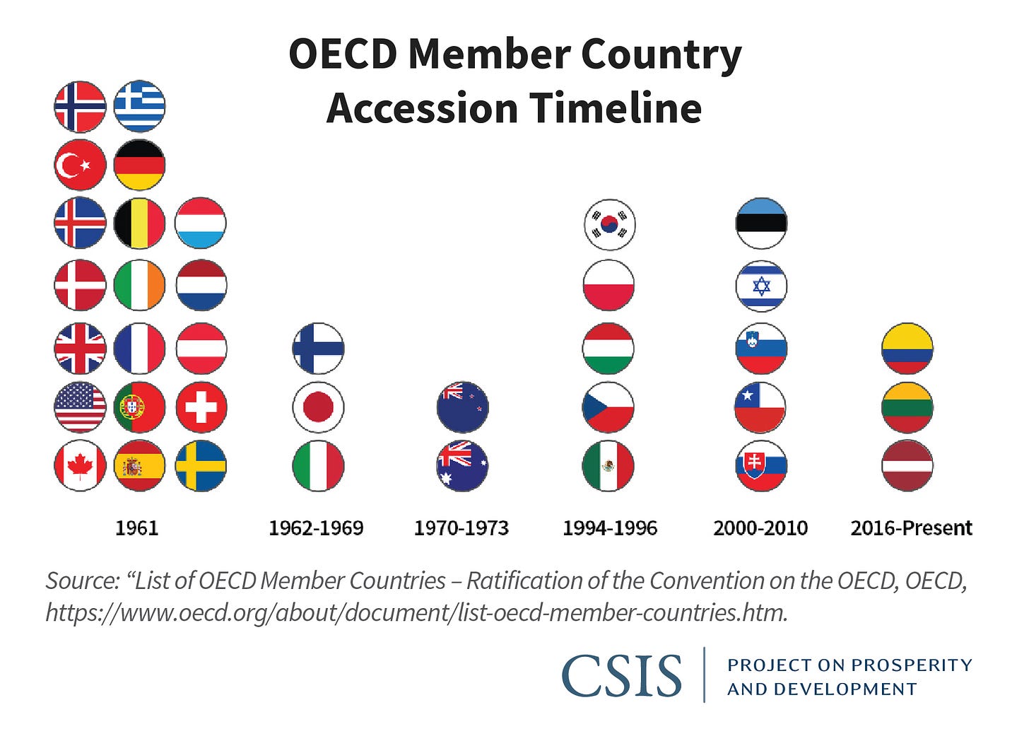 The OECD Faces a Decision Point in 2021