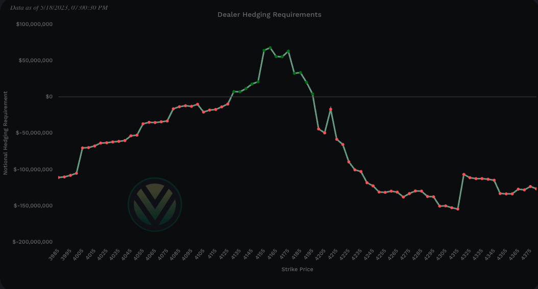 Dealer buying vs selling pressure - positive notional value = buying - negative notional value = selling