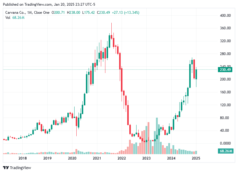 TradingView chart