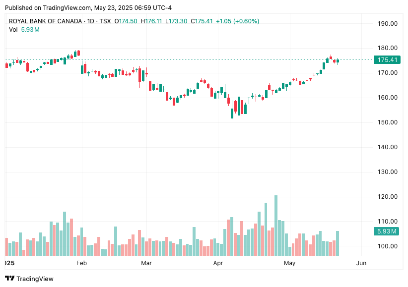 TradingView chart