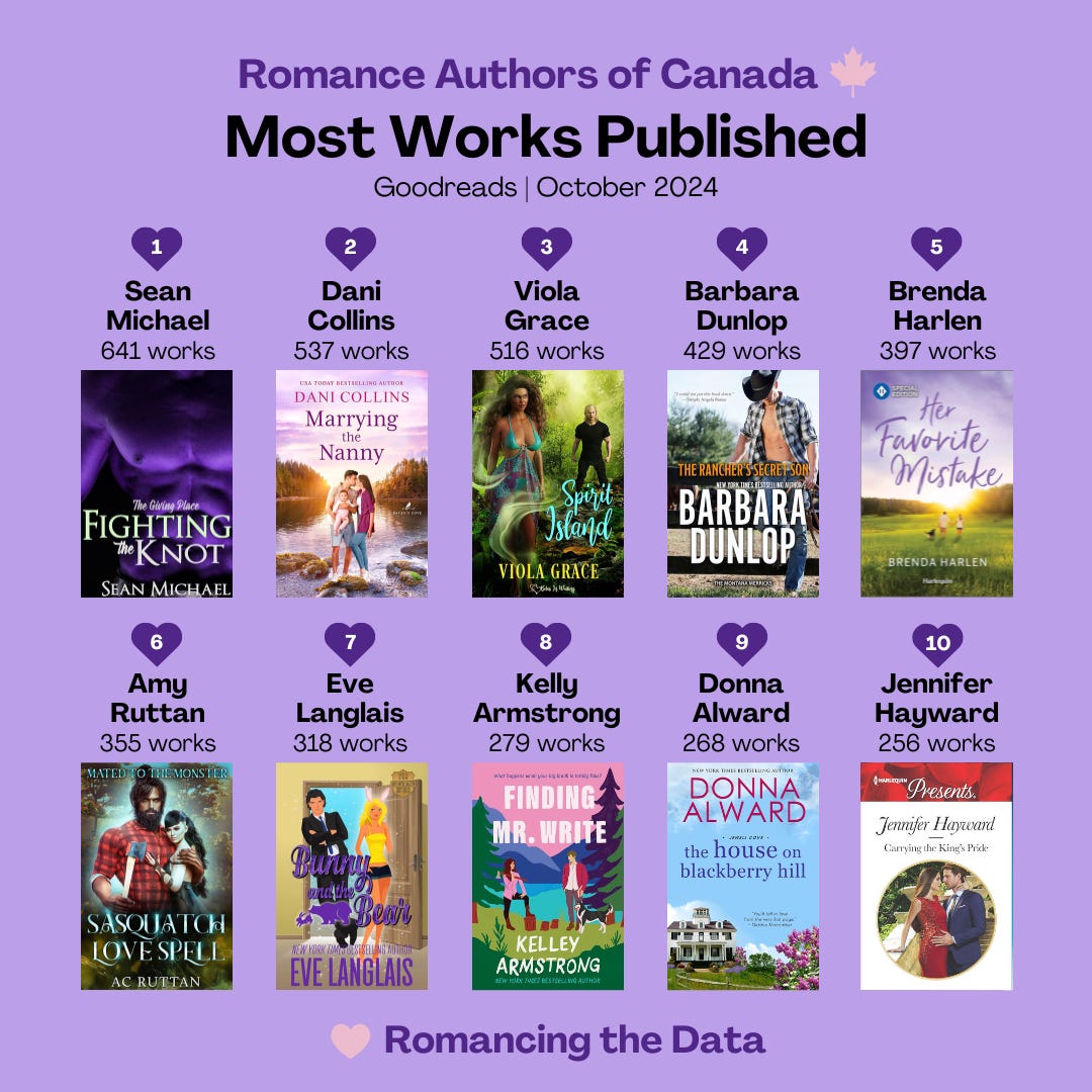 Romance Authors of Canada
