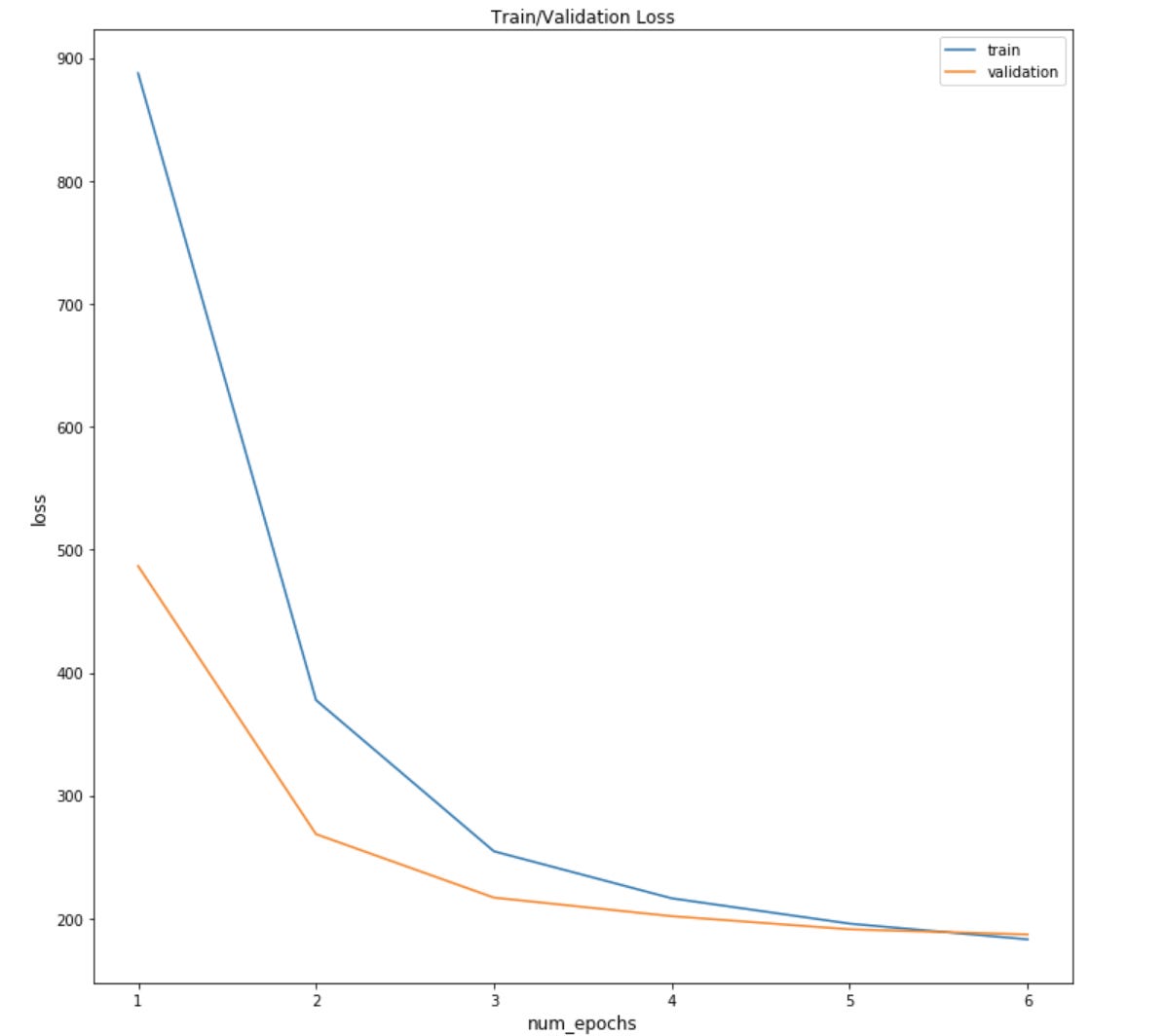 MLWhiz: Data Science, Machine Learning, Artificial Intelligence