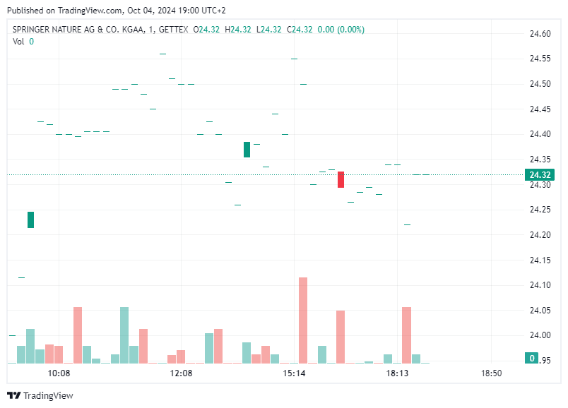 TradingView chart