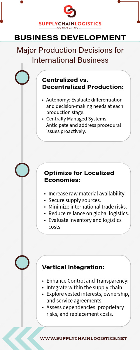 Business Development