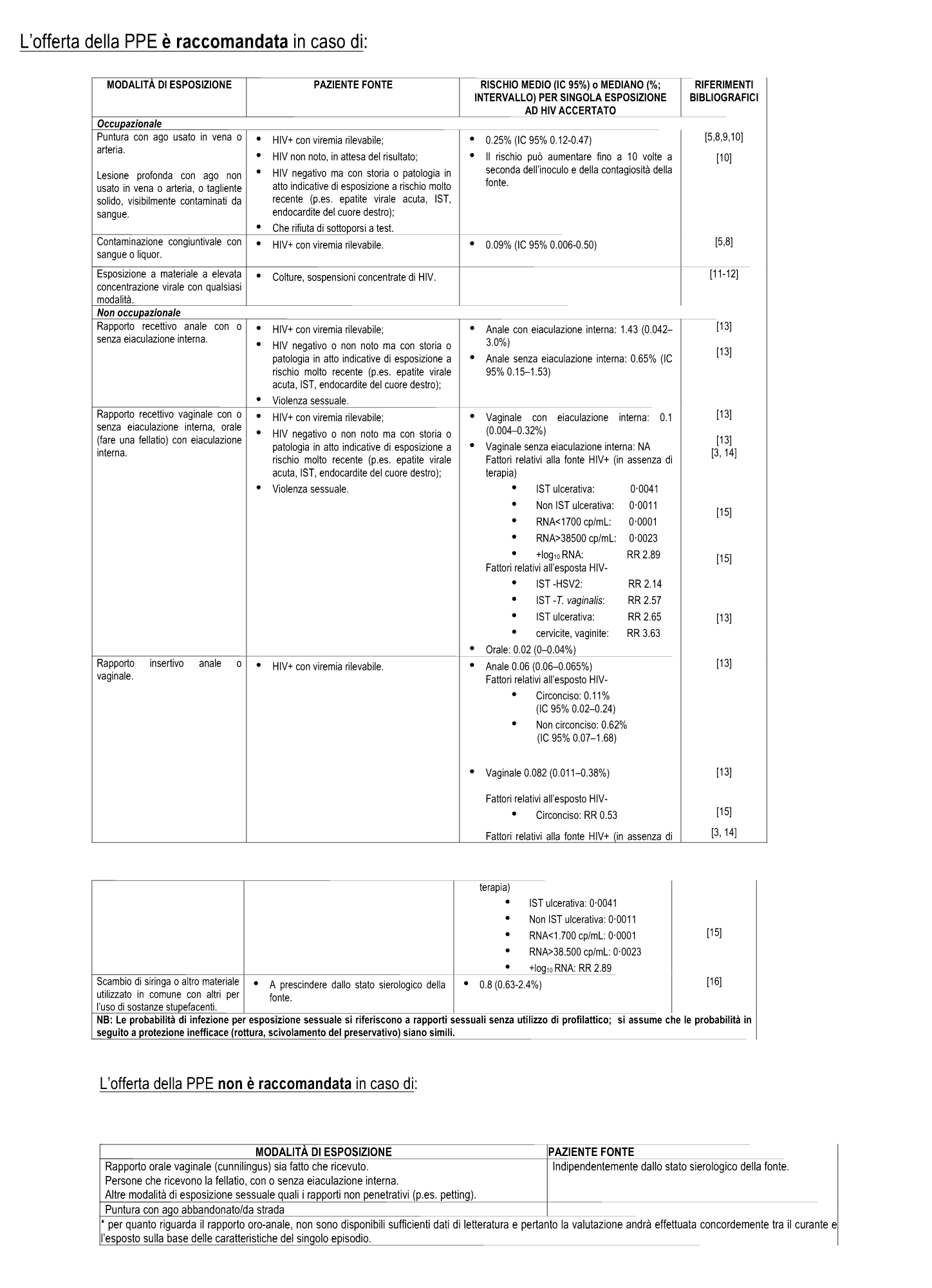 Linee guida PEP Italia 2017