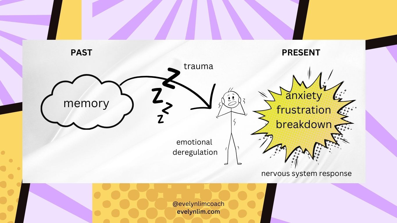 nervous system trauma response
