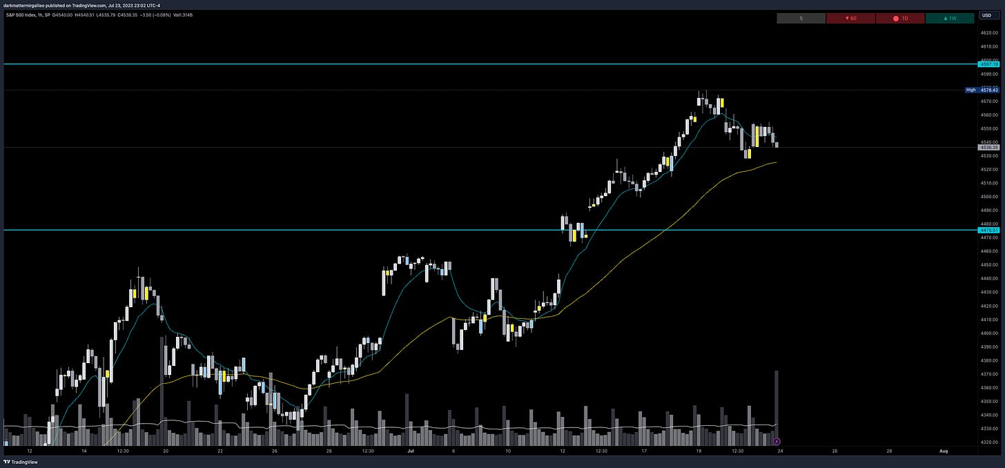 SPX Weekly Expected Move for Week of 7/24