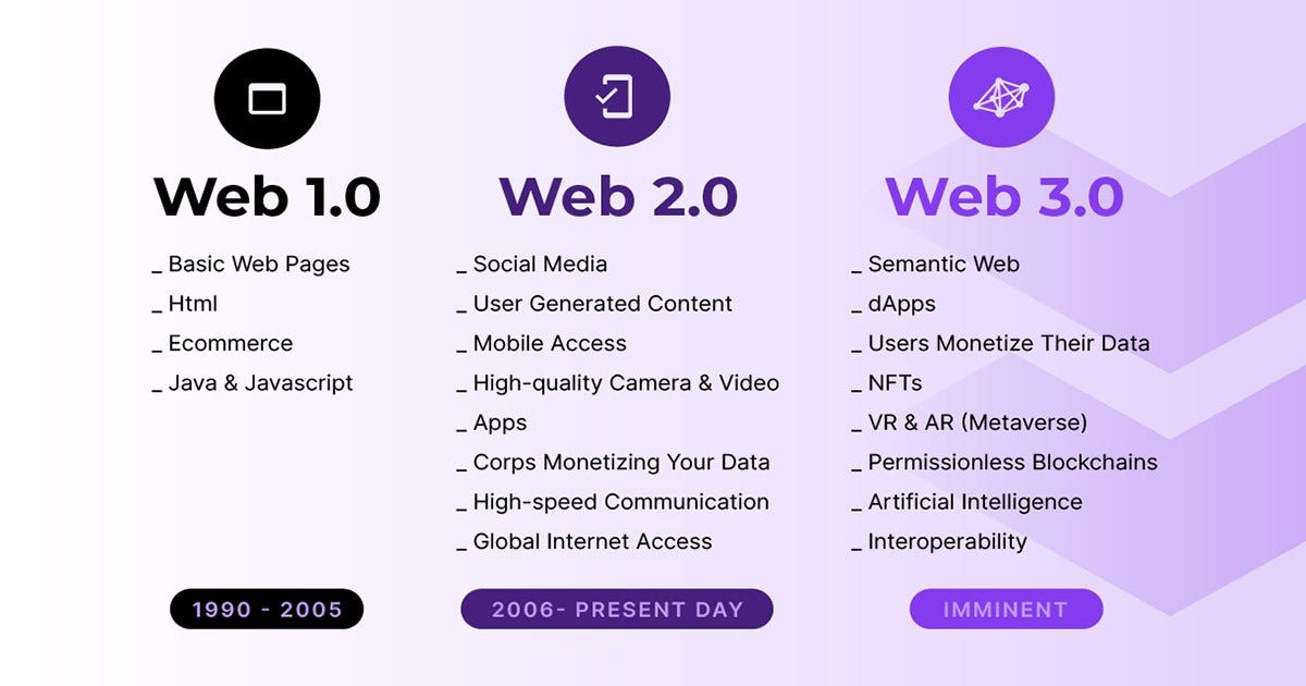 What Is Web 3.0, and Why Does It Matter?
