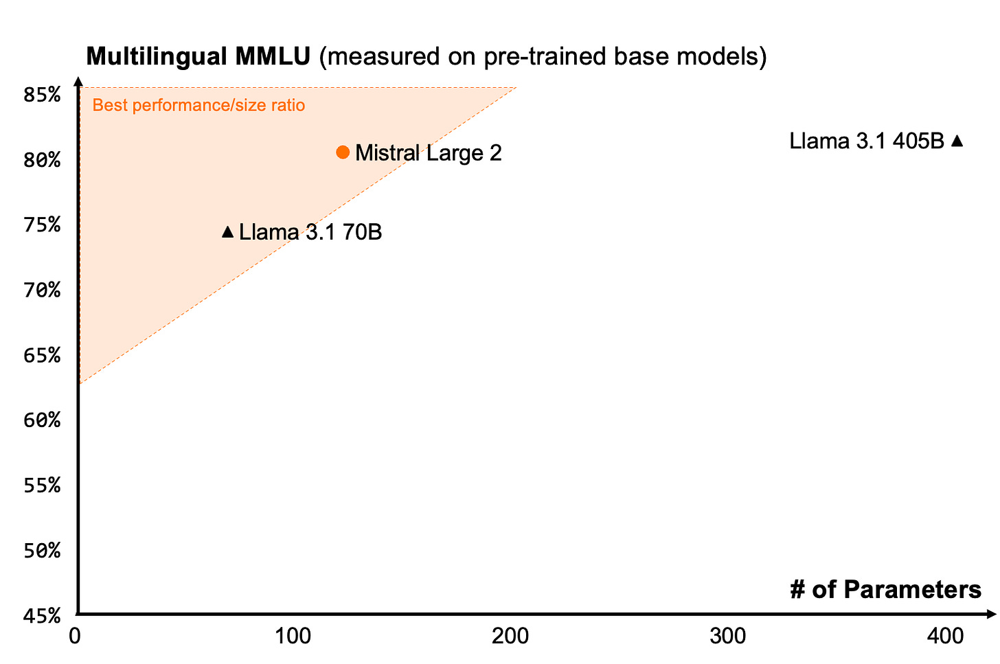 Detailed benchmarks