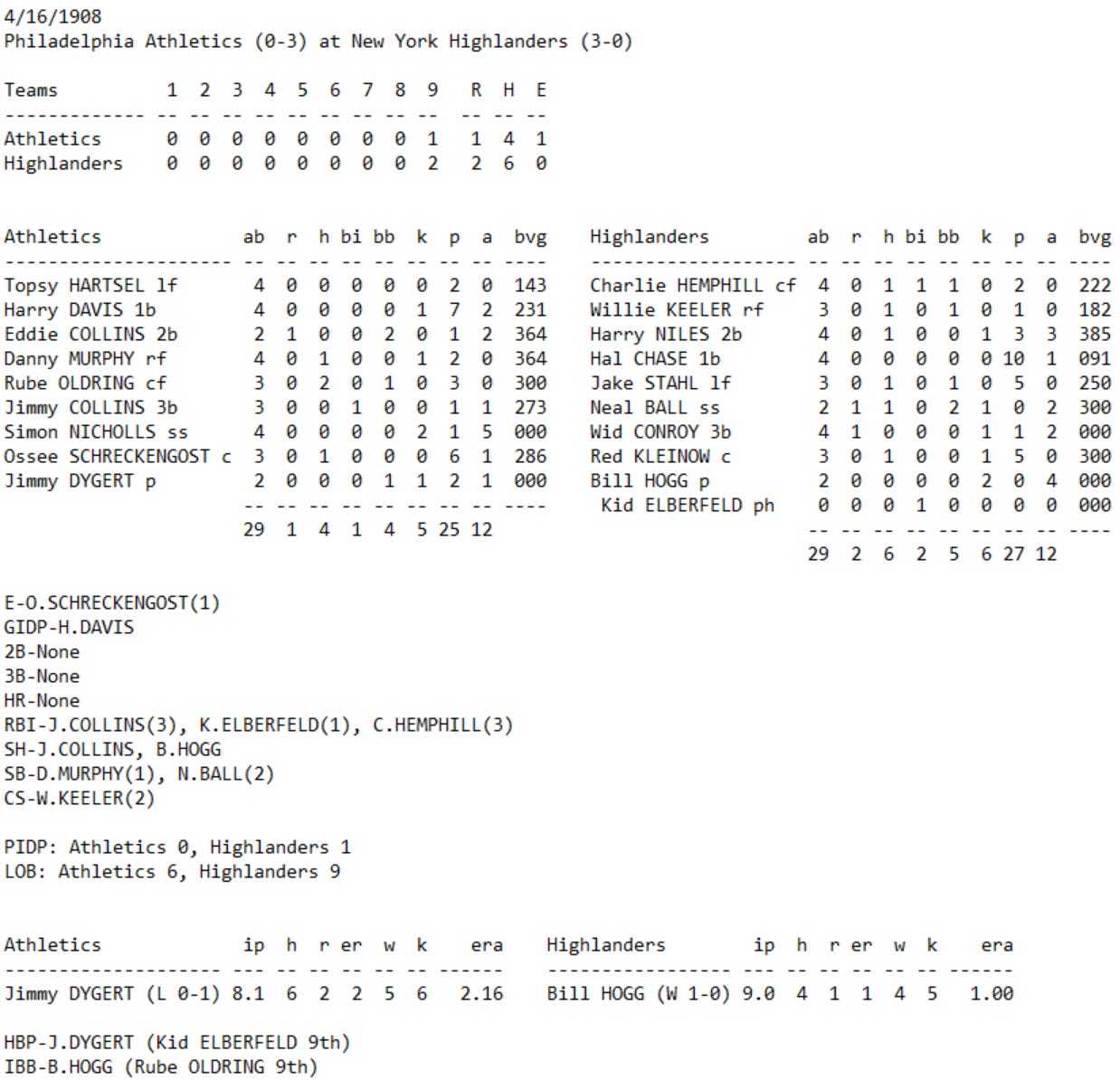 NPIII Boxscore