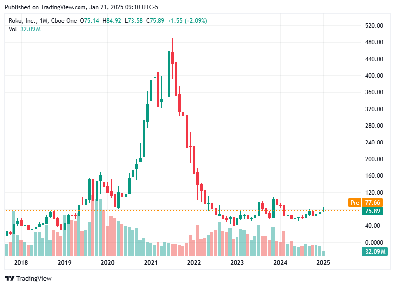 TradingView chart