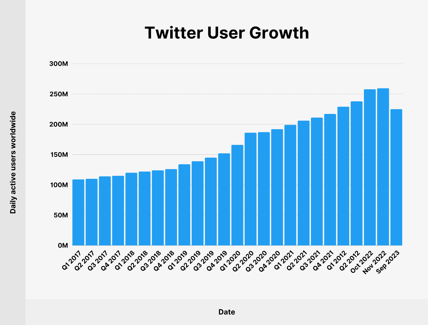 X (Twitter) Statistics: How Many People Use X? (2024)