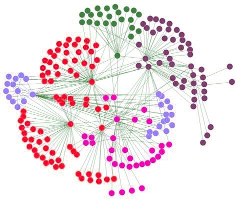 graph - How do you group social network nodes? - Stack Overflow