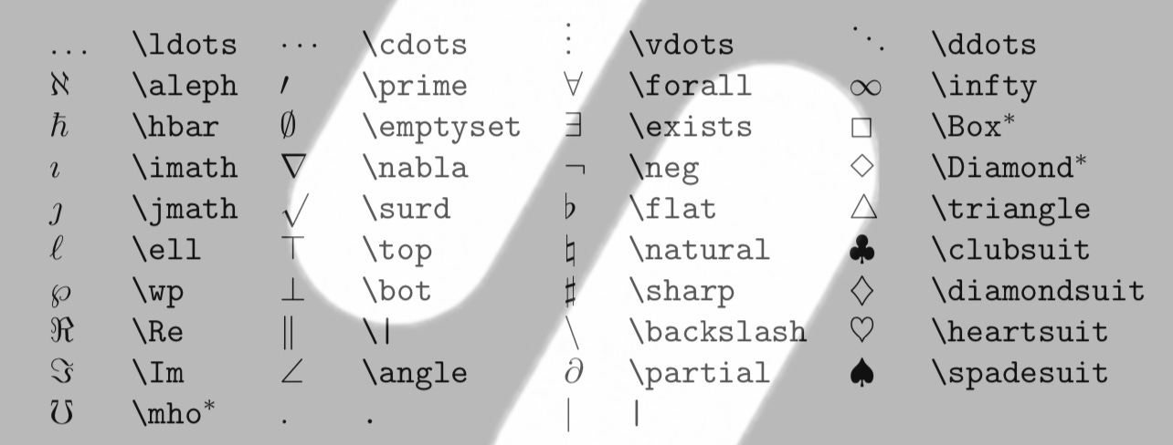 Miscellaneous symbols for latex on substack | Xybercraft | Judah Estrada | Substack