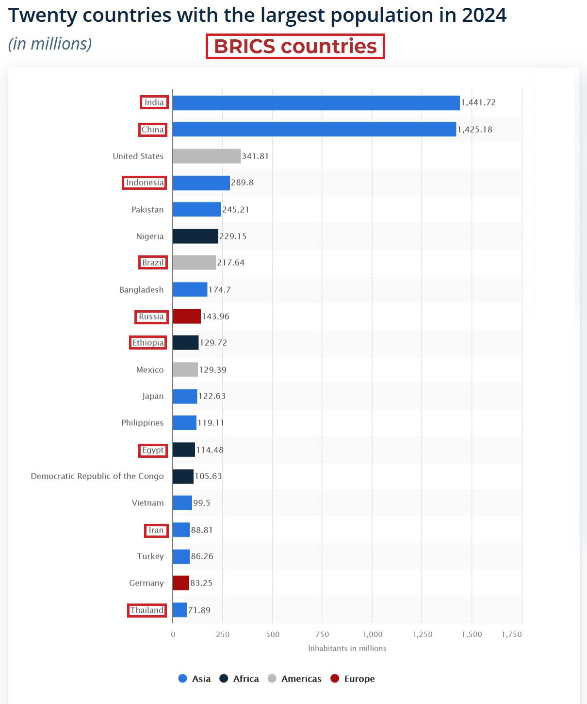 BRICS most populous 20 countries 2024