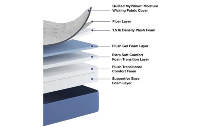 mypillow mattress interior.jpg