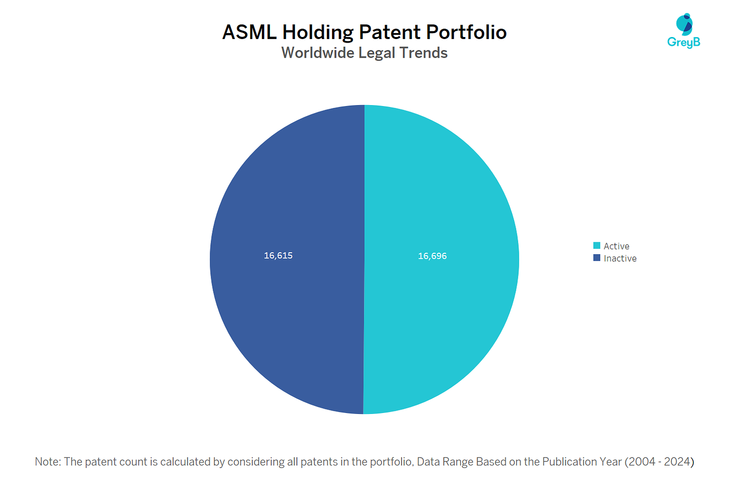 ASML Holding Patents - Insights & Stats (Updated 2024)