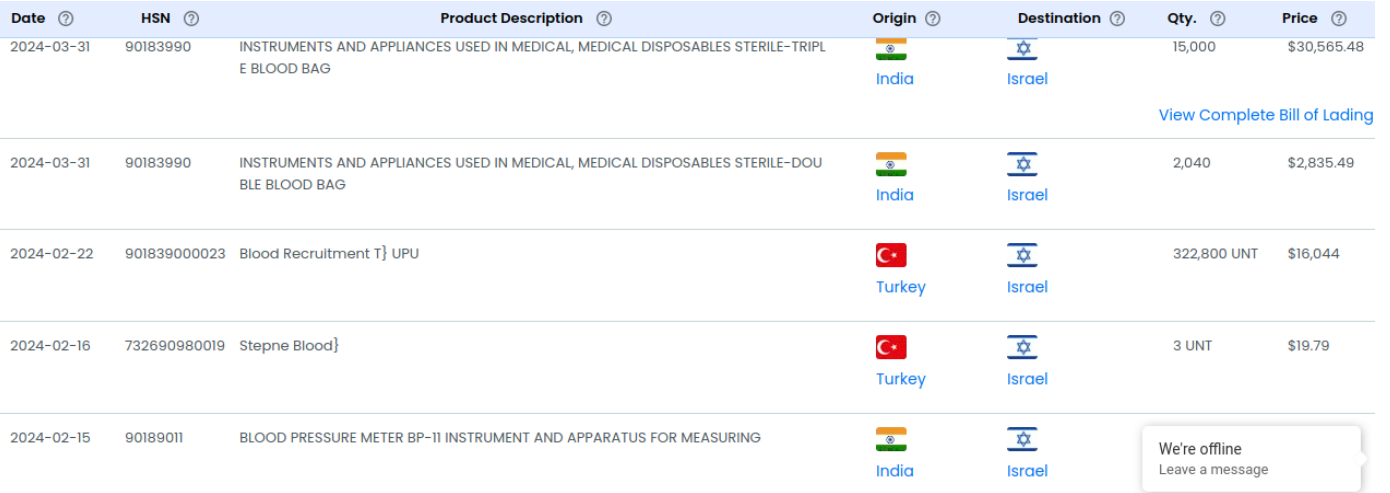 Articolo Turkish Blood In Israelis 15-10-2024