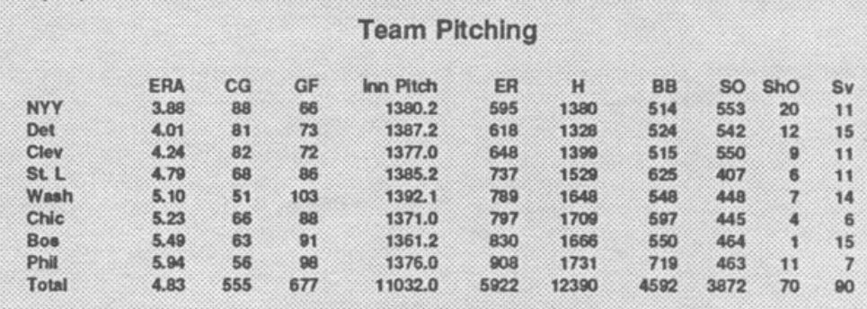 Bob Levy 1934 Replay APBA