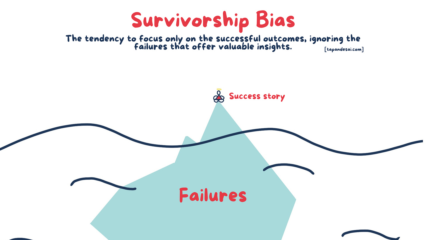 An image explaining survivorship bias by Tapan Desai which shows that survivorship bias means we don't see the full picture