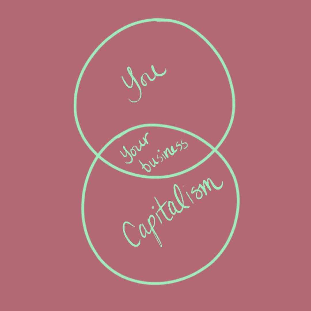 You + Capitalism = Your Business Venn Diagram