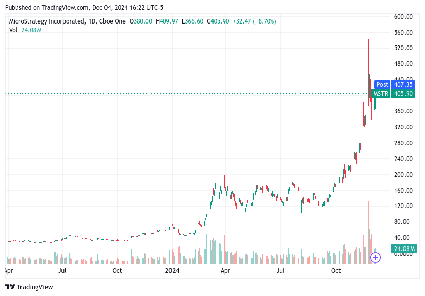 TradingView chart TradingView chart