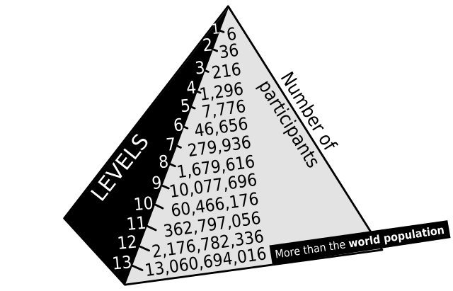 Pyramid scheme - Wikipedia