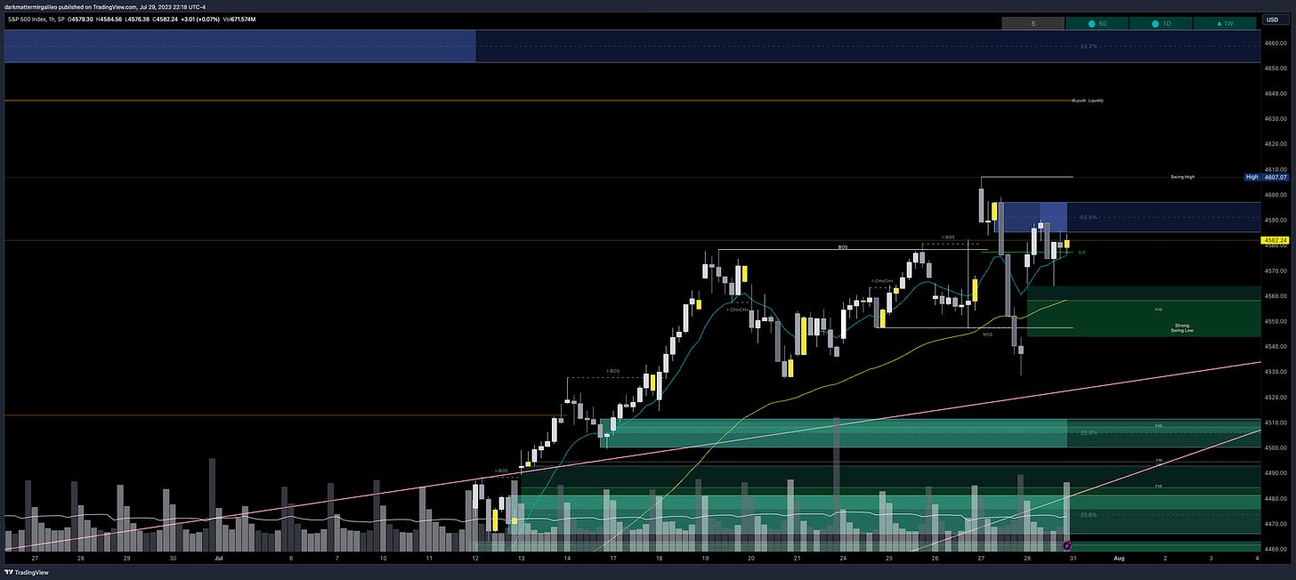 Green Fill: Bullish FVG’ or Demand - Green Outlines: OB’s or Demand; Blue Fill: Bearish FVG or Supply - Blue Outline: OB’s or Supply