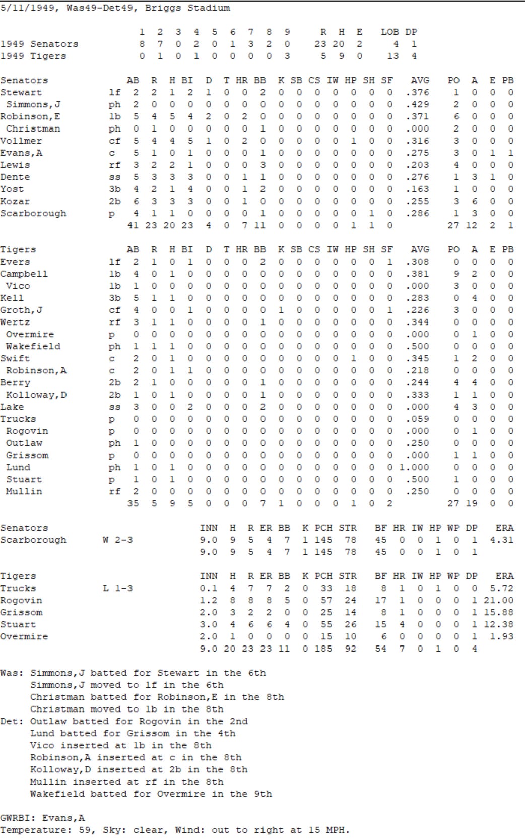 Diamond Mind Baseball Boxscore