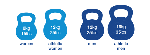 pesos para ejercicios con kettlebells hombres y mujeres