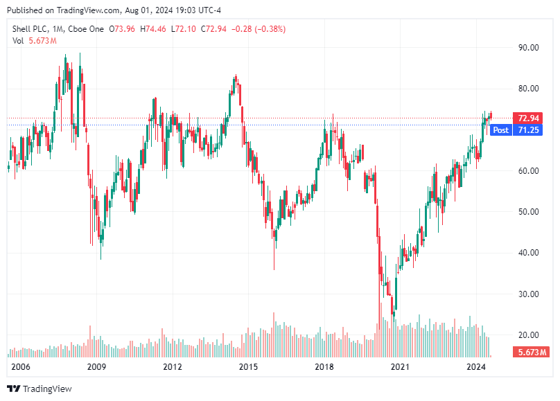 TradingView chart