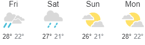 Gold Coast weather