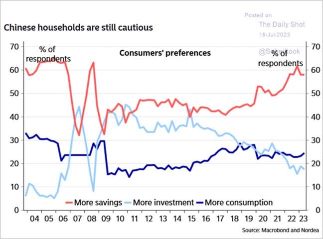 A graph of a graph showing the amount of consumption

Description automatically generated