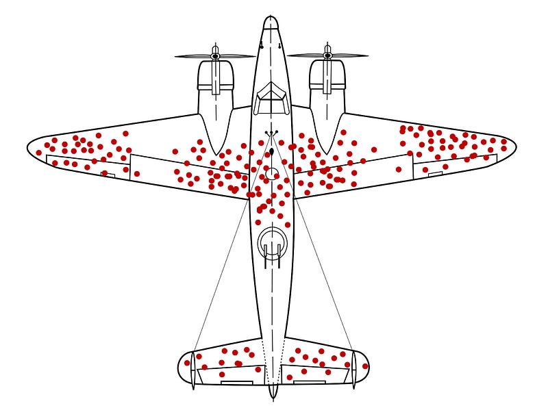 Illustration of hypothetical damage pattern on a WW2 bomber surviving aircraft that shows locations where they can sustain damage and still return home.