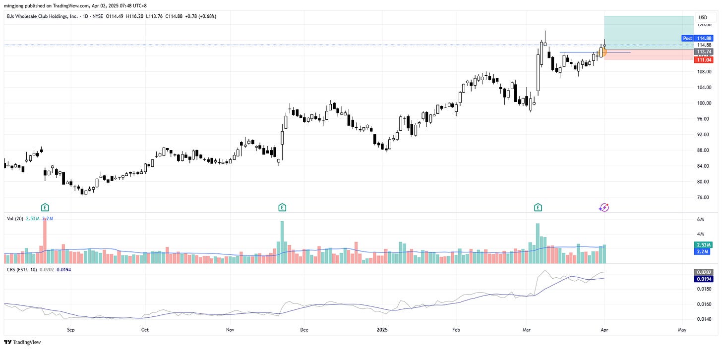 BJs Wholesale Club Holdings (BJ) stock buy signal