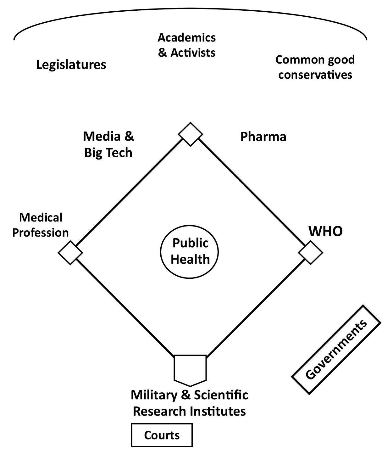 Um diagrama de pesquisa médica e de saúde Descrição gerada automaticamente