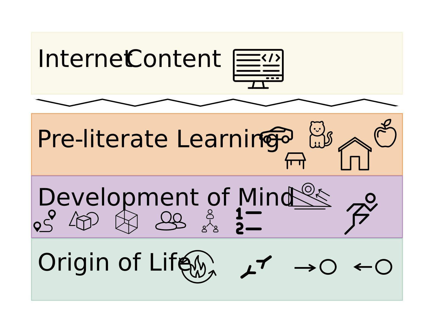 Grounding Large Language Models in a Cognitive Foundation: How to Build Someone We Can Talk To