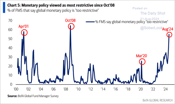 A graph of a global monetary policy

Description automatically generated